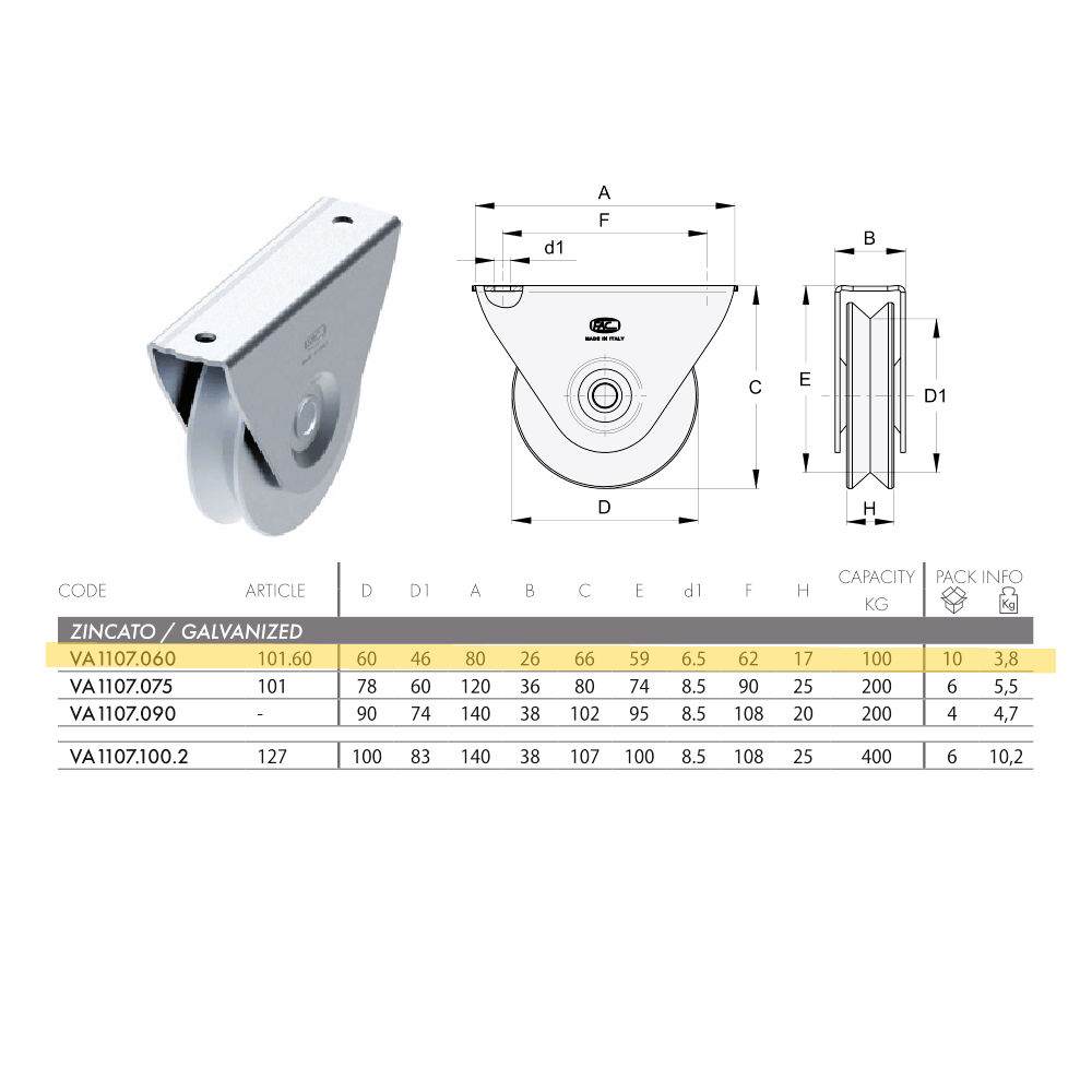 Rola zincta 60mm pe sina V , marca FAC Italia