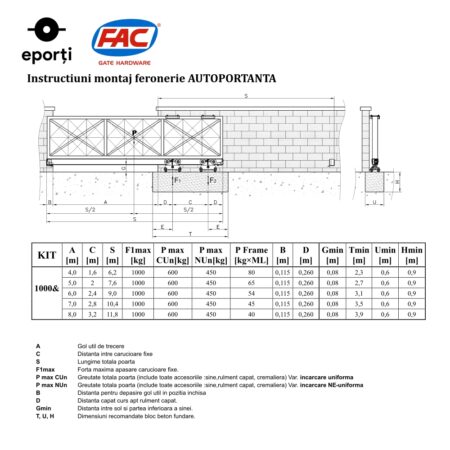 Instructiuni_Schema_Montaj_KIT_1000_Autoportanta_FAC_Italia