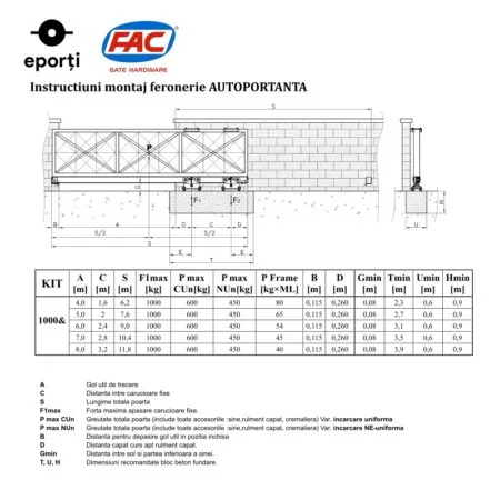 Instructiuni_Schema_Montaj_KIT_1000_Autoportanta_FAC_Italia