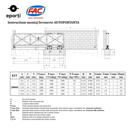 Instructiuni_Schema_Montaj_KIT_2000H_Autoportanta_FAC_Italia
