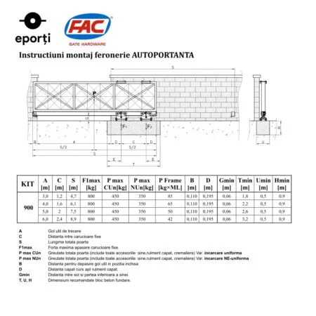 Instructiuni_Schema_Montaj_KIT_900_Autoportanta_FAC_Italia